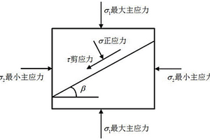 針對天然裂縫發育儲層水力壓裂形成復雜縫網的排量優化方法
