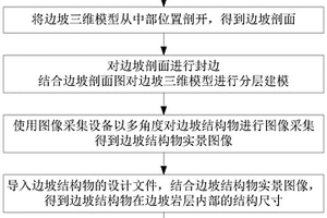 邊坡巖層及結構物三維可視化模型建模方法