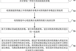 巖溶地層盾構施工引起地表沉降的確定方法