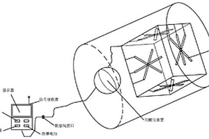 采動巖體三維應力監測設備和方法