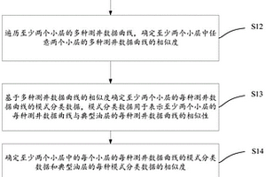 預測小層含油性的方法、裝置和存儲介質