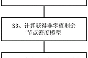 基于剩余密度模型的三維重力正演方法及系統