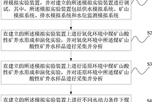 煤礦山酸性礦井水地學治理模擬實驗方法