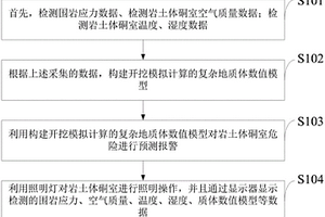 巖土體硐室開挖與圍巖應力、應變監測試驗裝置及其方法