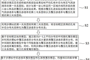 考慮微觀孔喉分布的孔滲模型建立方法及可讀存儲介質