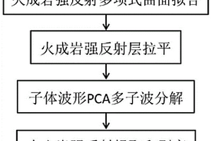 火成巖強屏蔽剝離和弱信號能量補償的方法