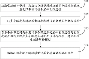 變質巖儲層孔隙度計算方法及裝置、計算機可讀存儲介質
