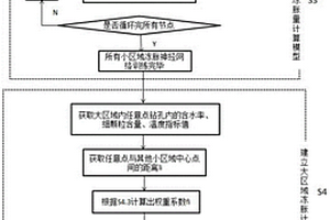 土體區域性凍脹量推演方法