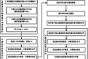 SNESIM多點模擬結果不確定性評估方法