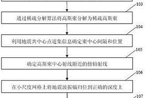 具有垂直對稱軸的橫向各向同性介質地震深度偏移方法