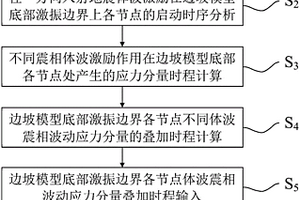 邊坡地震響應數值模擬中任一方向入射平面體波激振方法