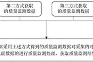 海上拖纜采集的時移地震數據的質量監測方法和裝置