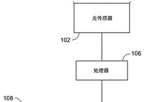 評估環境光中的光譜貢獻以及校正視場誤差的系統和方法