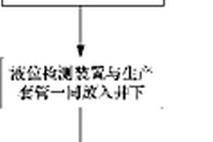 鉀鹽固體礦鉆井水溶法溶腔液位實時測量監視的方法