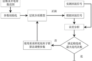 基于重采樣優化粒子群算法的層狀介質反演方法
