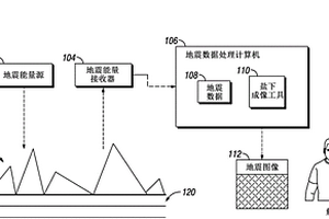 用于解釋員的鹽下成像工具