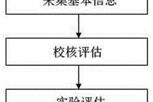 高應力條件下采空區煤自燃三帶劃分及實驗方法