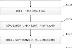 多鉆孔含水層水流流速流向測定方法及系統