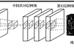基于三維卷積神經網絡的巖心CT圖像超分辨率重建方法
