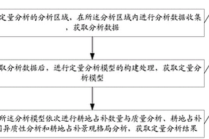 面向耕地占補平衡的定量分析方法