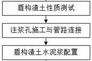 盾构隧道溶洞充填方法