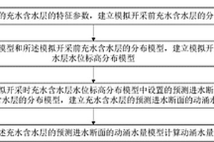基于空間分析的礦井動涌水量計算方法及系統