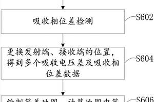 無線電坑透探測方法及系統