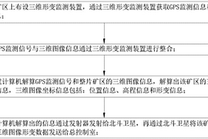基于北斗衛星與GPS融合的礦區三維形變監測及數據處理方法