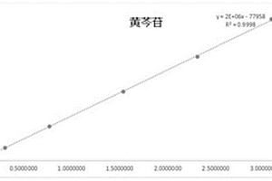 清上蠲痛湯的質量控制方法