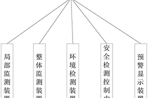 鋼結構橋梁、安全監測方法及安全監測裝置