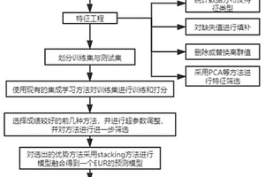 預測頁巖氣井最終可采儲量的方法