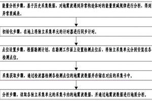 井下全空間地震波隱伏構造識別方法及系統