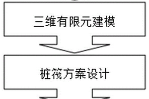 變電站工程深基礎土-結構協同分析方法