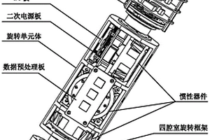 小口徑鉆探用旋轉調制式慣性導航系統