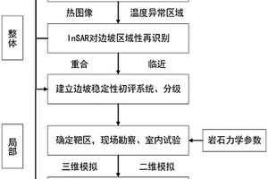基于多源信息融合的邊坡穩定性精細化評價方法