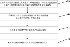 基于中值濾波處理需求的獨立掃描信號的設計方法