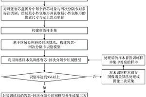 巖芯盤內巖芯識別與編錄的方法