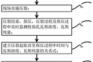 基于壓裂治理礦井瓦斯最優化方法