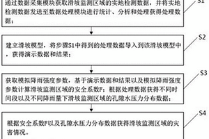 基于Morgenstern-Price方法的滑坡穩定性分析方法