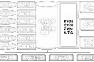 基于BIM技術的隧道工程自動化監測控制方法及系統