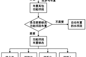 基于三維BIM模型的動態可視化重力壩布置方法