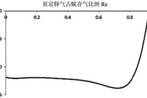 頁巖釋氣過程中甲烷碳同位素變化的分析方法