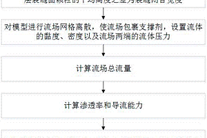 水力壓裂支撐劑參數優化方法