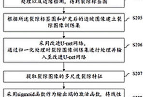 露天礦山邊坡圖像裂隙參數提取方法及裝置