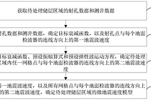 微地震速度模型的構建方法、裝置和電子設備