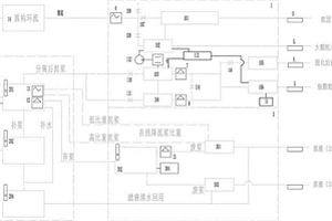 針對復雜地理環境下泥水盾構泥漿的處理方法