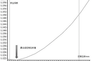 利用微撓動位移等值面確定三維抗滑安全系數的方法