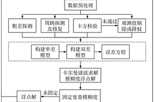 形變監測數據處理方法及形變監測裝置