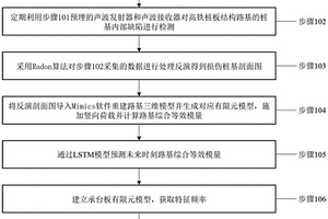 基于深度學習的高鐵路基共振預警方法及系統