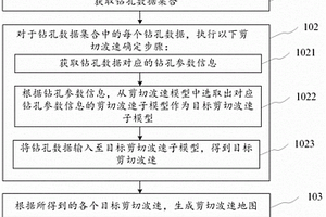 鉆孔數據處理方法、裝置、電子設備和計算機可讀介質